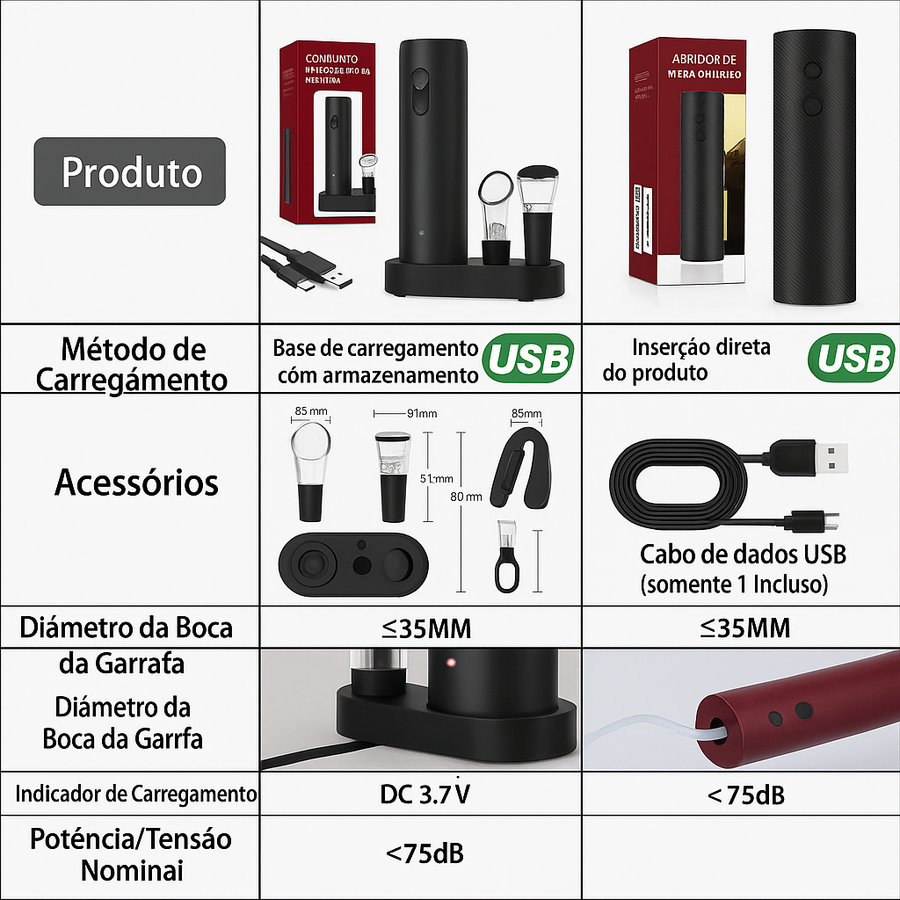 Abridor de Vinho Elétrico Recarregável USB